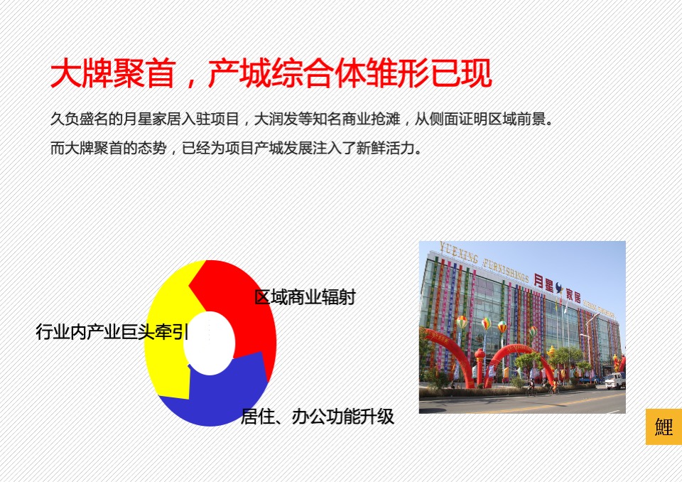 合稼集团商业综合体整合推广策略案