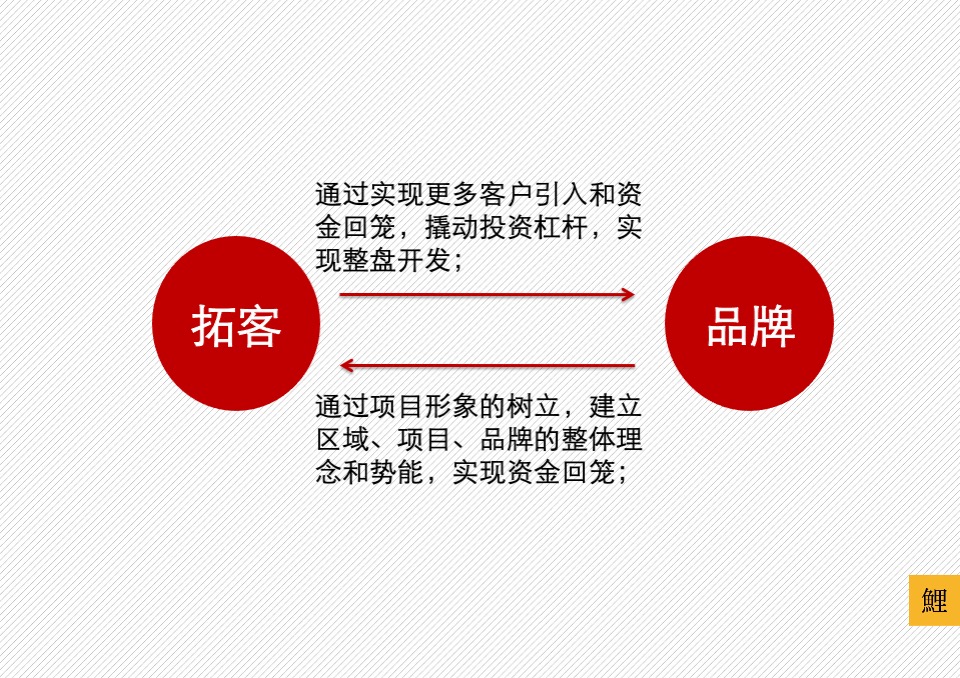 合稼集团商业综合体整合推广策略案