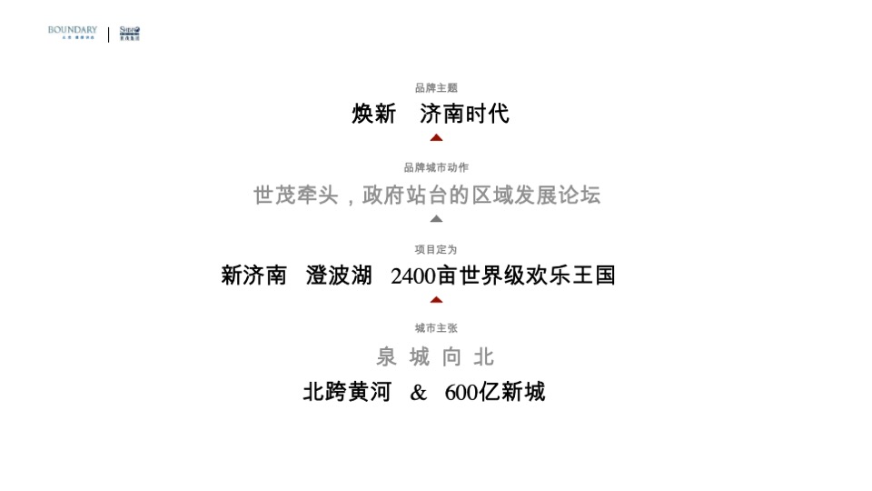 世茂济南超级综合体传播策略方案