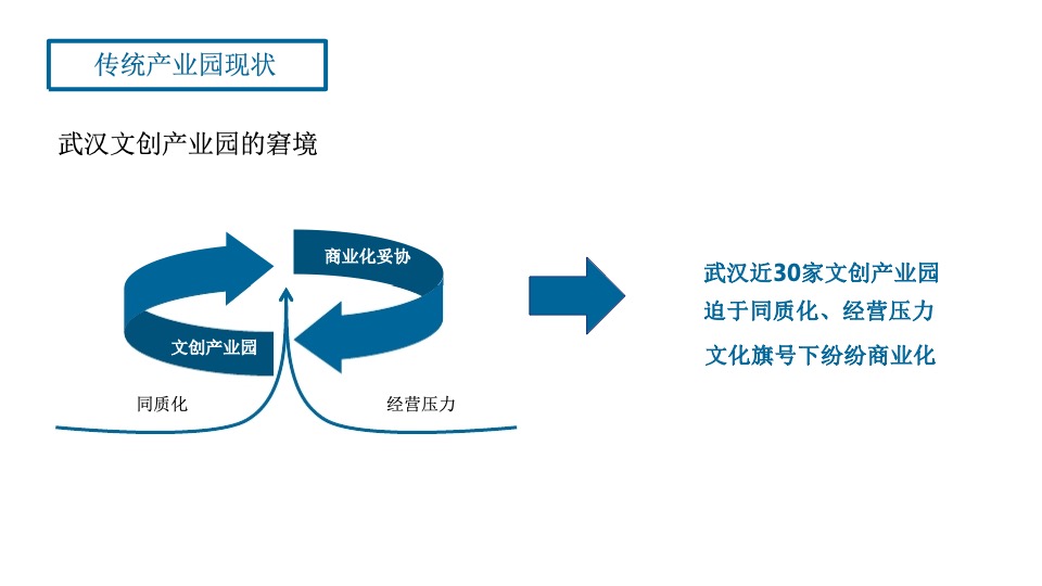 武汉光谷北辰潘多拉产业综合体整合推广提案