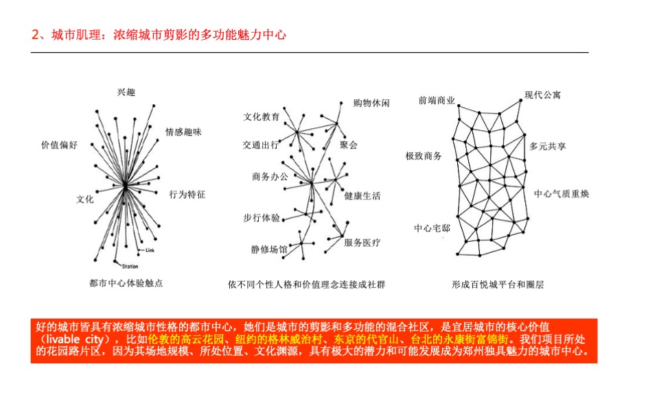 郑州百悦城72万综合体提报