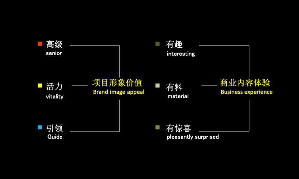 郑州百悦城72万综合体提报
