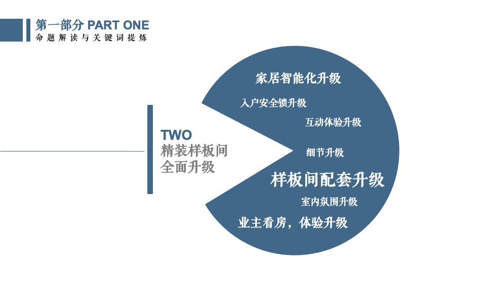 地产项目升级线上发布会整合营销方案
