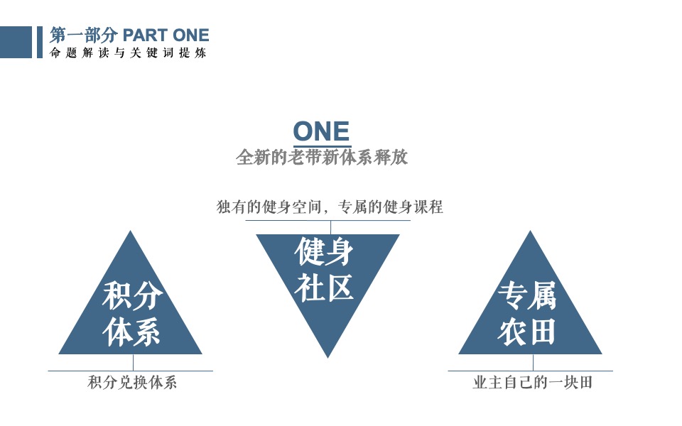 地产项目升级线上发布会整合营销方案