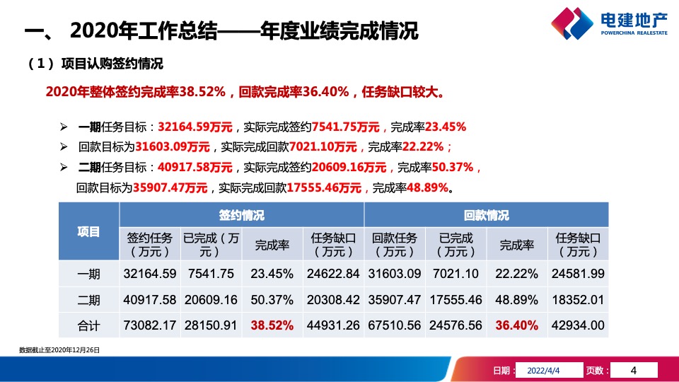 武汉洺悦华府项目年度营销策略报告