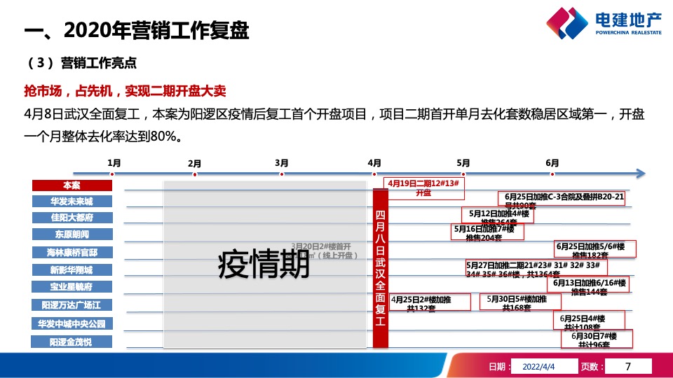 武汉洺悦华府项目年度营销策略报告