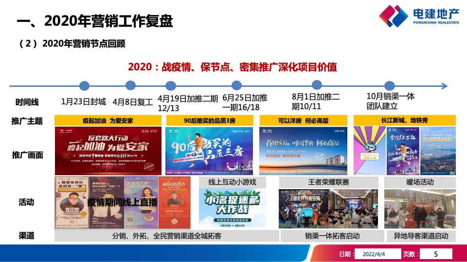 武汉洺悦华府项目年度营销策略报告