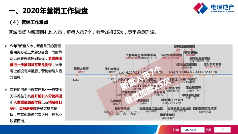 武汉洺悦华府项目年度营销策略报告