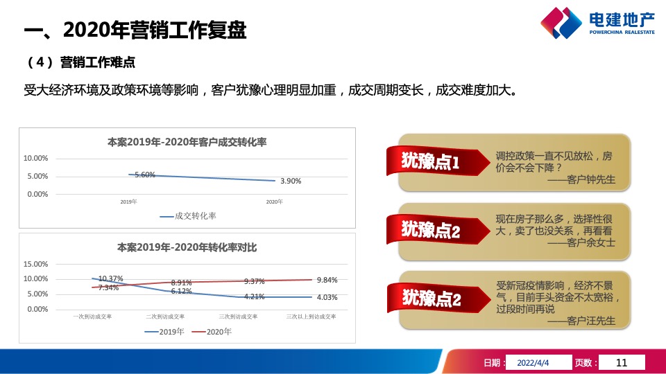 武汉洺悦华府项目年度营销策略报告