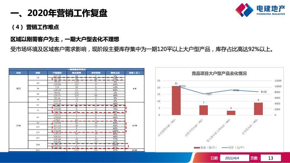 武汉洺悦华府项目年度营销策略报告