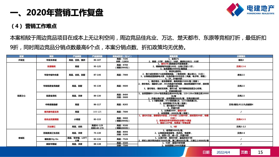 武汉洺悦华府项目年度营销策略报告