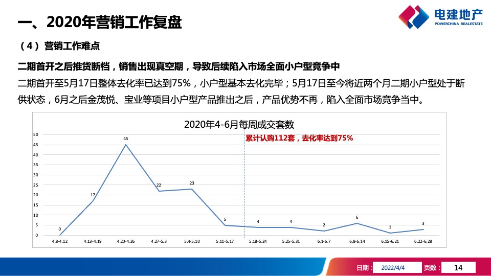 武汉洺悦华府项目年度营销策略报告