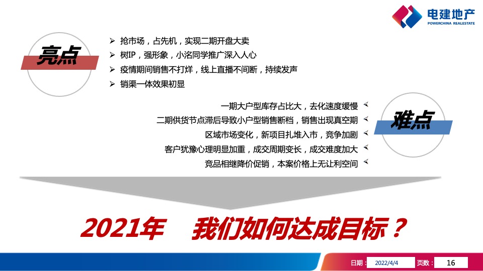 武汉洺悦华府项目年度营销策略报告