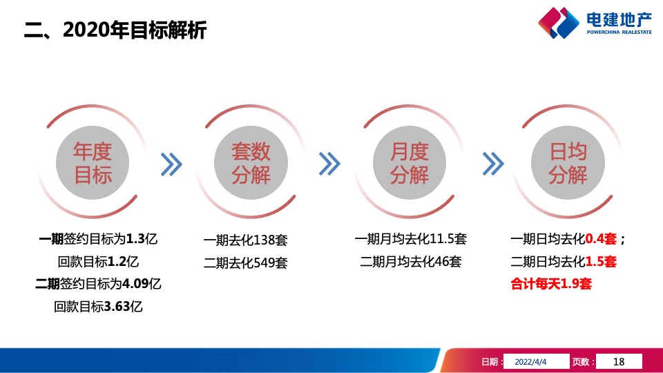 武汉洺悦华府项目年度营销策略报告