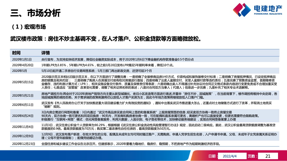 武汉洺悦华府项目年度营销策略报告