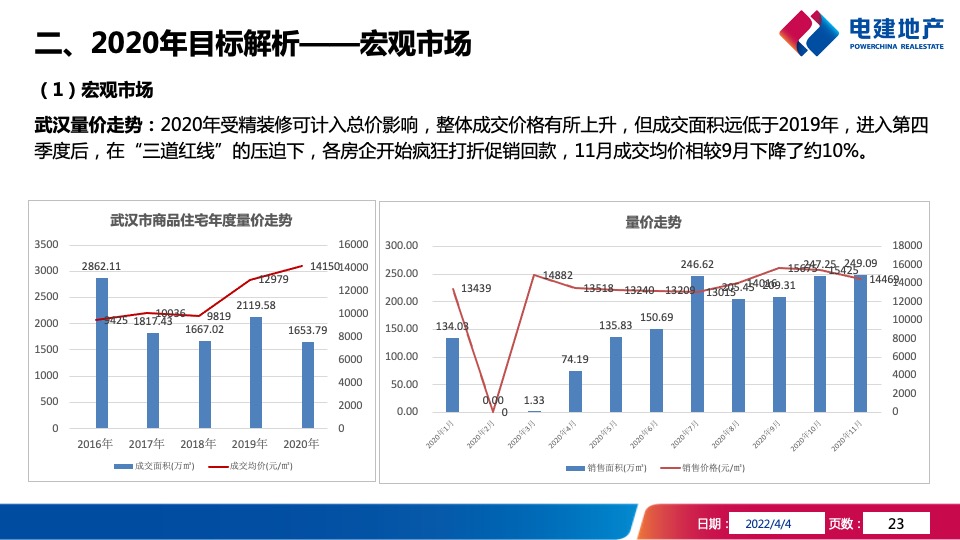 武汉洺悦华府项目年度营销策略报告