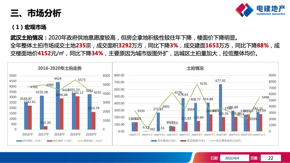 武汉洺悦华府项目年度营销策略报告