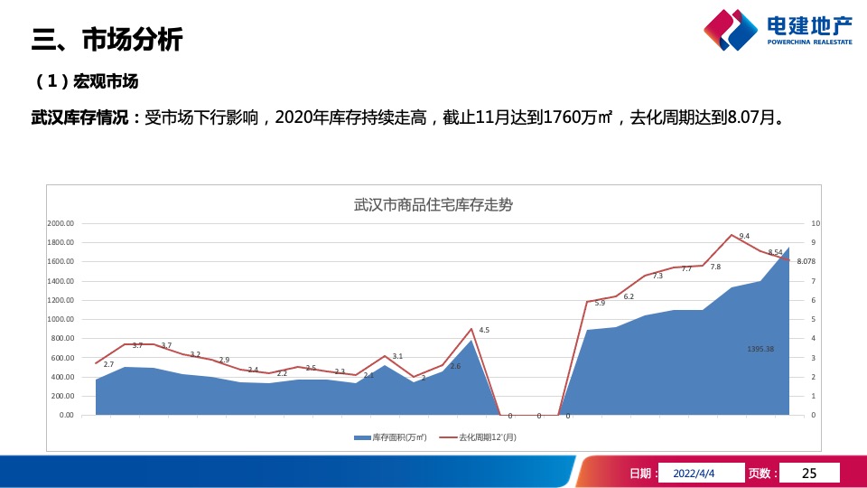 武汉洺悦华府项目年度营销策略报告