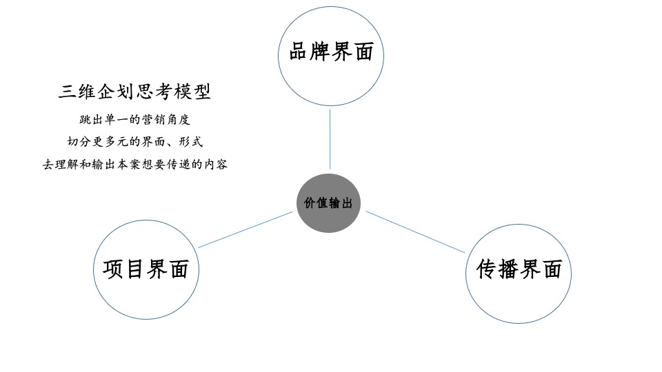 上海虹桥心境 产业综合体住宅商务商业