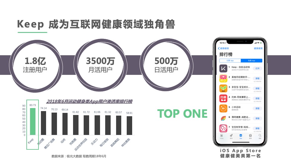 keep美妆行业合作通案【体育】【跨界营销】