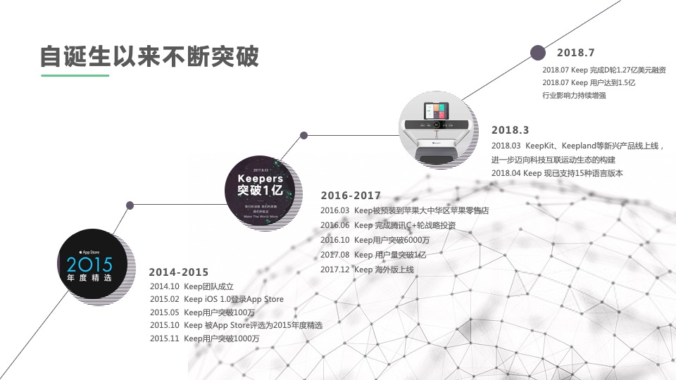 keep美妆行业合作通案【体育】【跨界营销】