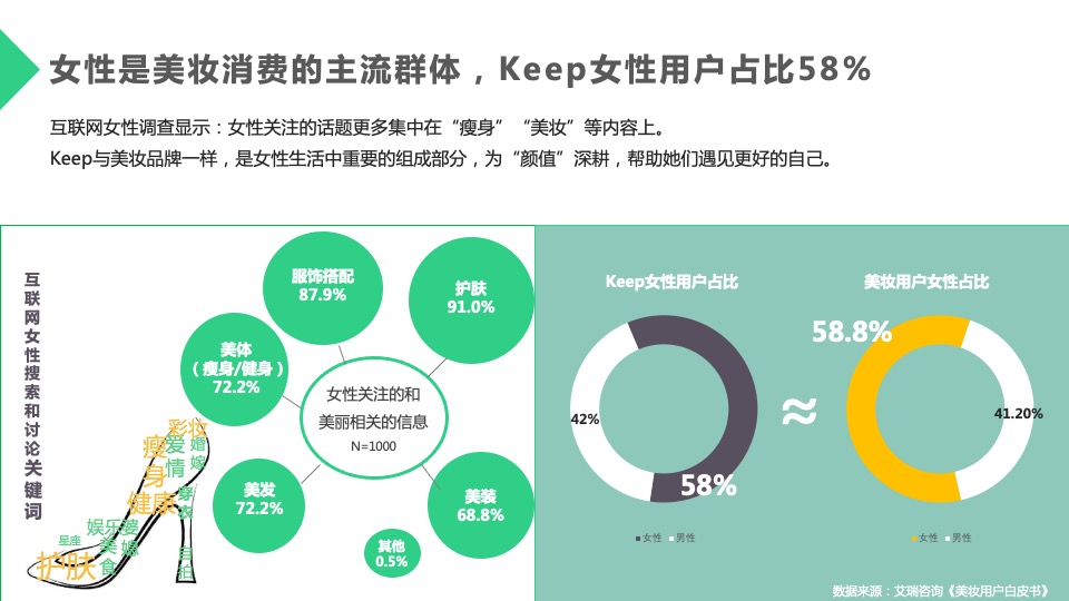 keep美妆行业合作通案【体育】【跨界营销】