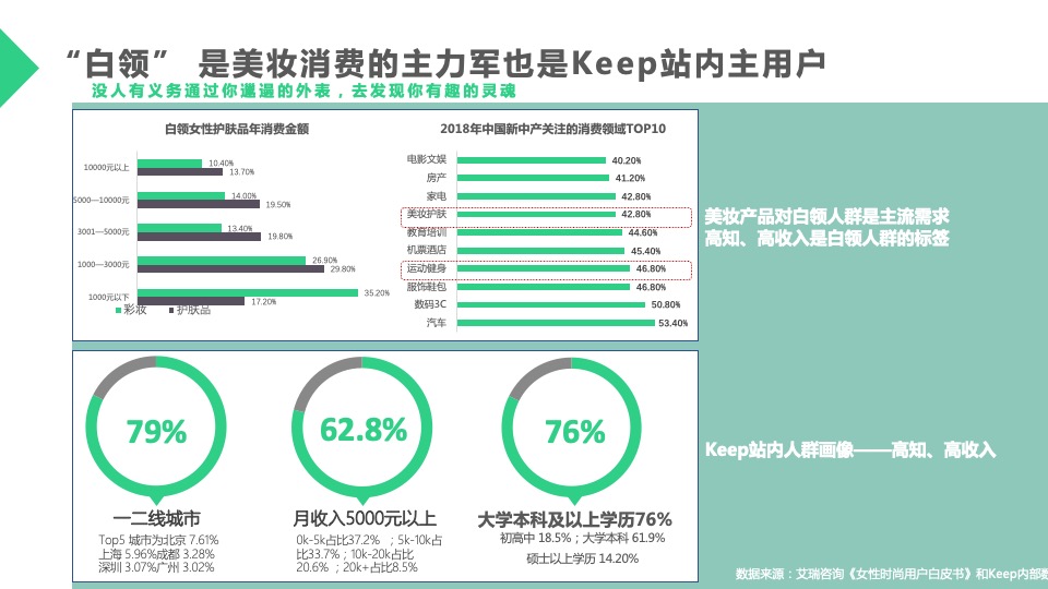 keep美妆行业合作通案【体育】【跨界营销】