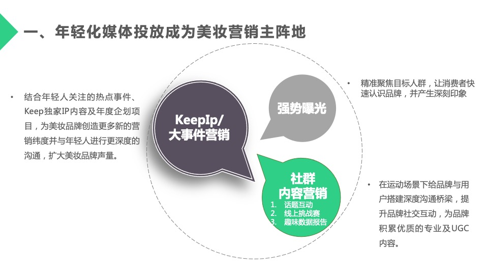 keep美妆行业合作通案【体育】【跨界营销】