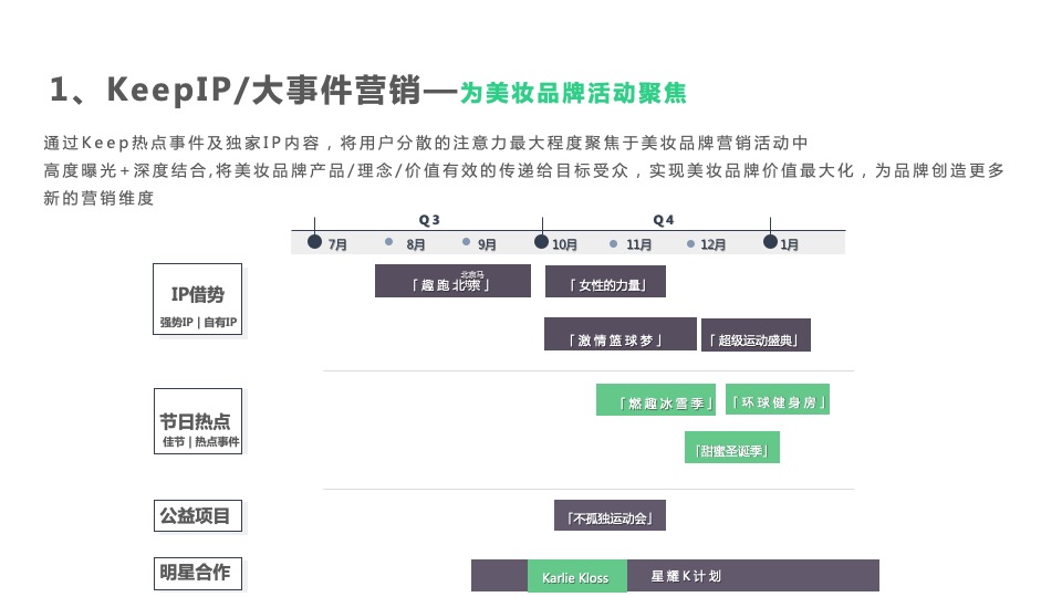 keep美妆行业合作通案【体育】【跨界营销】