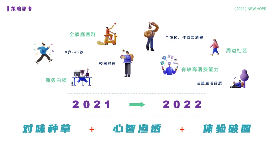 商业广场春日户外美好生活季（春日花花世界主题）PR+SP活动策划方案