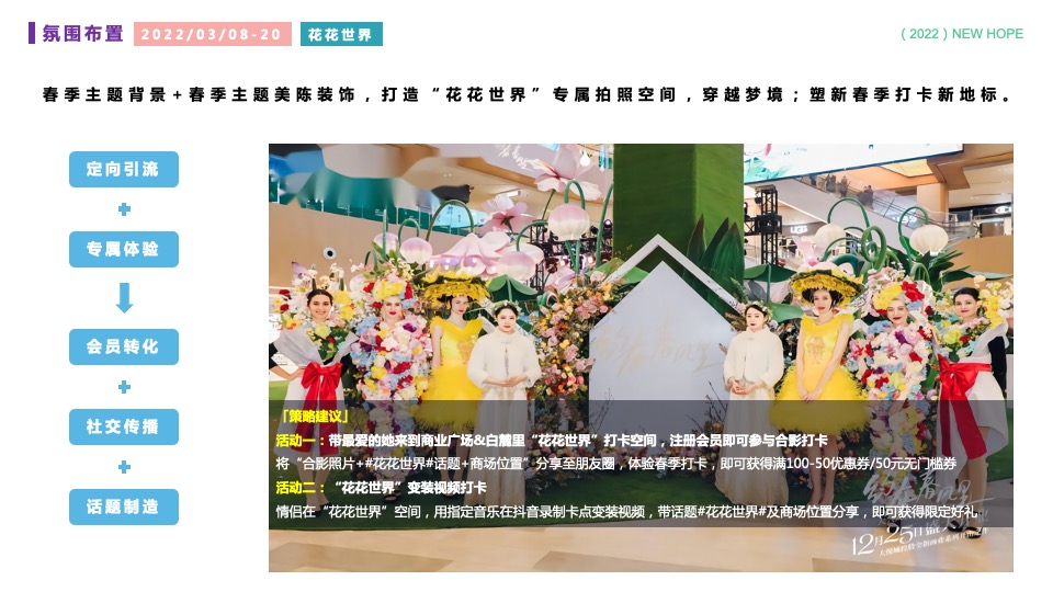 商业广场春日户外美好生活季（春日花花世界主题）PR+SP活动策划方案
