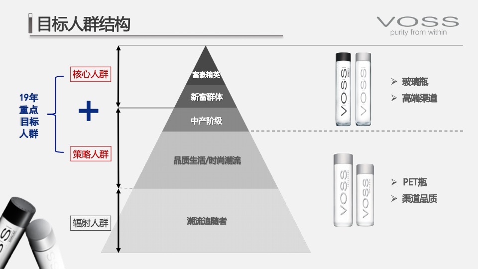 高端矿泉水品牌市场营销策略方案