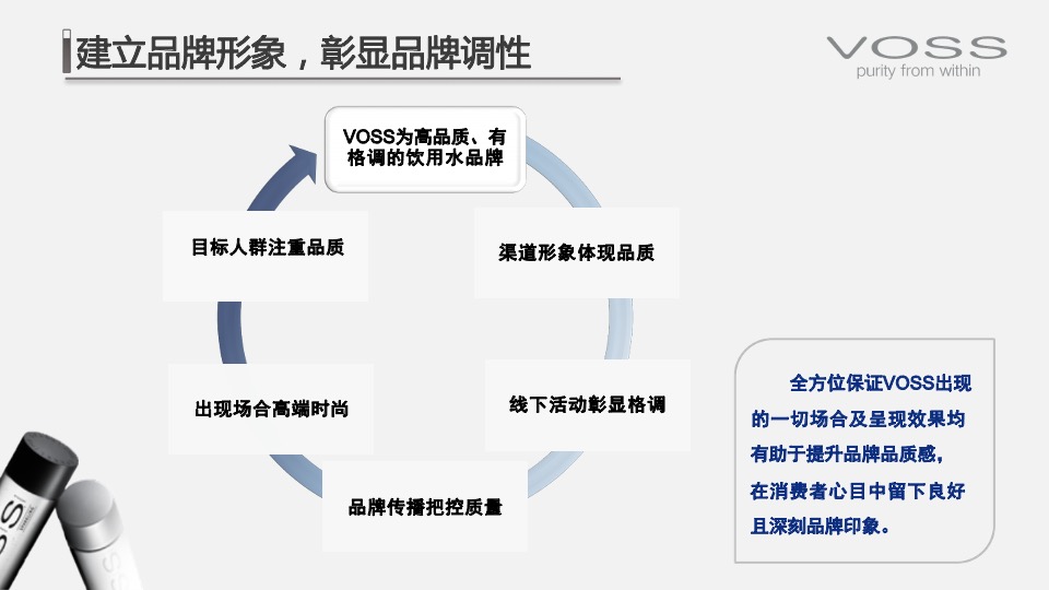 高端矿泉水品牌市场营销策略方案