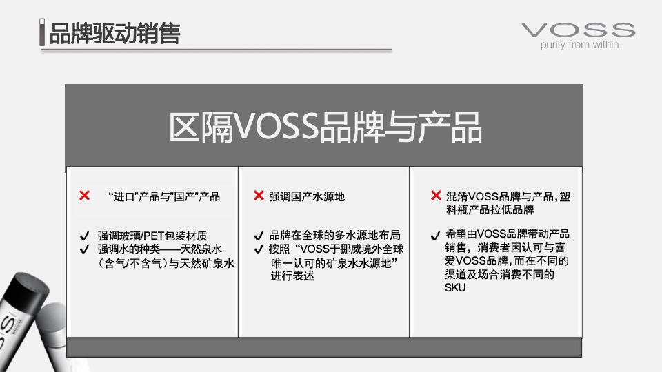 高端矿泉水品牌市场营销策略方案