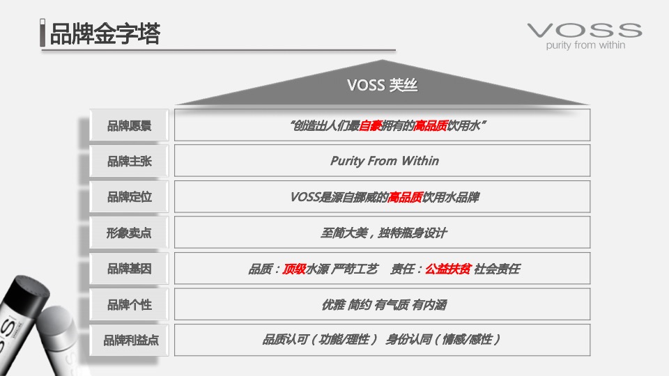 高端矿泉水品牌市场营销策略方案