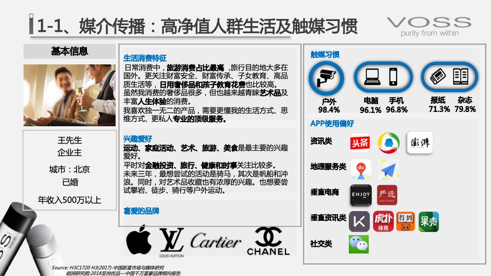 高端矿泉水品牌市场营销策略方案