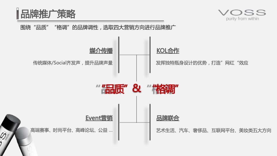 高端矿泉水品牌市场营销策略方案