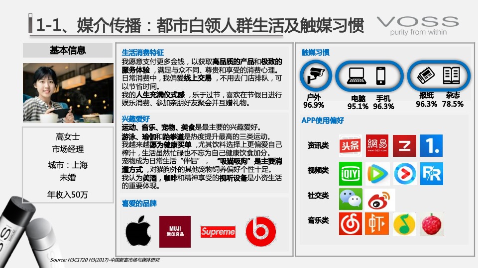 高端矿泉水品牌市场营销策略方案