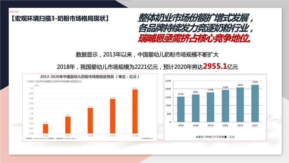 蒙牛雅士利&瑞哺恩双微一抖（微信微博抖音）年度创意策划方案