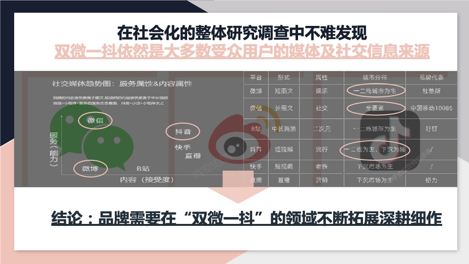 蒙牛雅士利&瑞哺恩双微一抖（微信微博抖音）年度创意策划方案