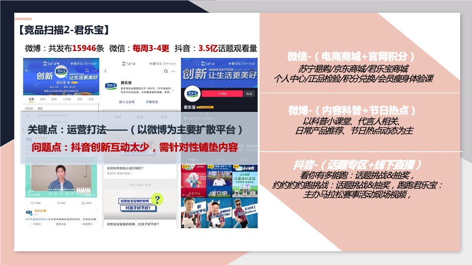 蒙牛雅士利&瑞哺恩双微一抖（微信微博抖音）年度创意策划方案