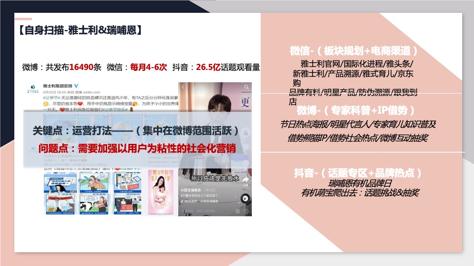 蒙牛雅士利&瑞哺恩双微一抖（微信微博抖音）年度创意策划方案