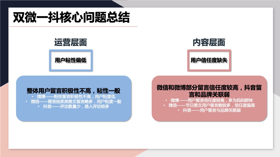 蒙牛雅士利&瑞哺恩双微一抖（微信微博抖音）年度创意策划方案