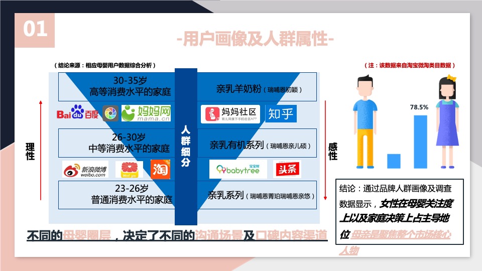 蒙牛雅士利&瑞哺恩双微一抖（微信微博抖音）年度创意策划方案