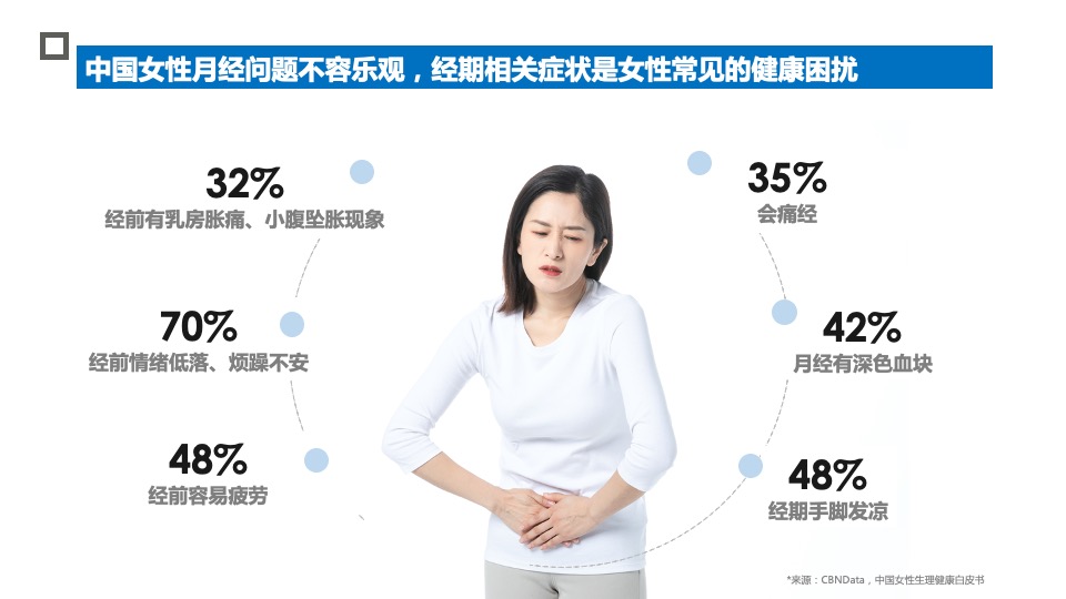 卫生巾品牌 x 美柚年度合作方案