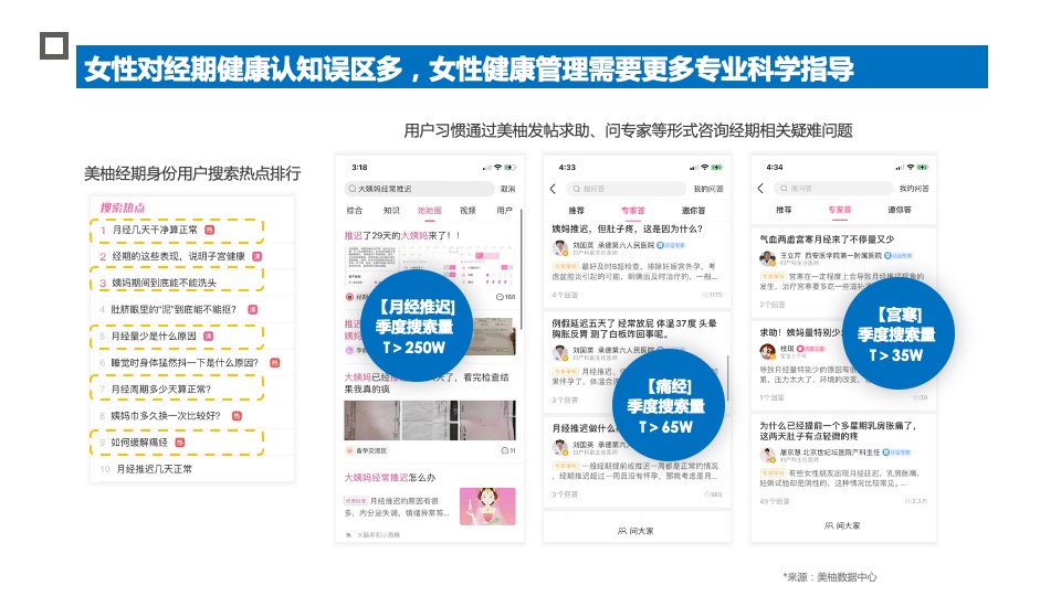 卫生巾品牌 x 美柚年度合作方案