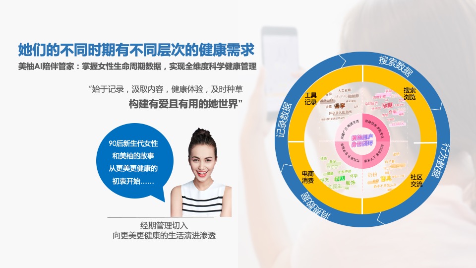 卫生巾品牌 x 美柚年度合作方案