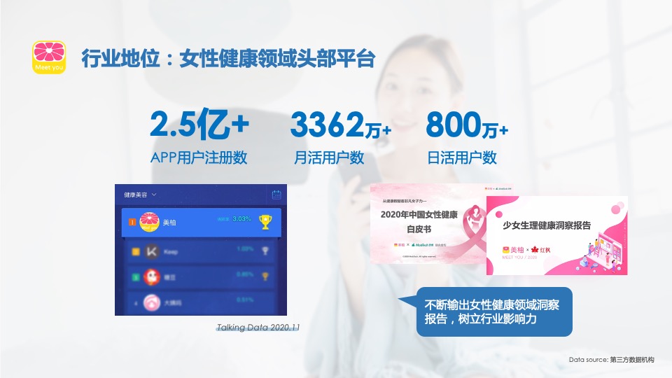 卫生巾品牌 x 美柚年度合作方案