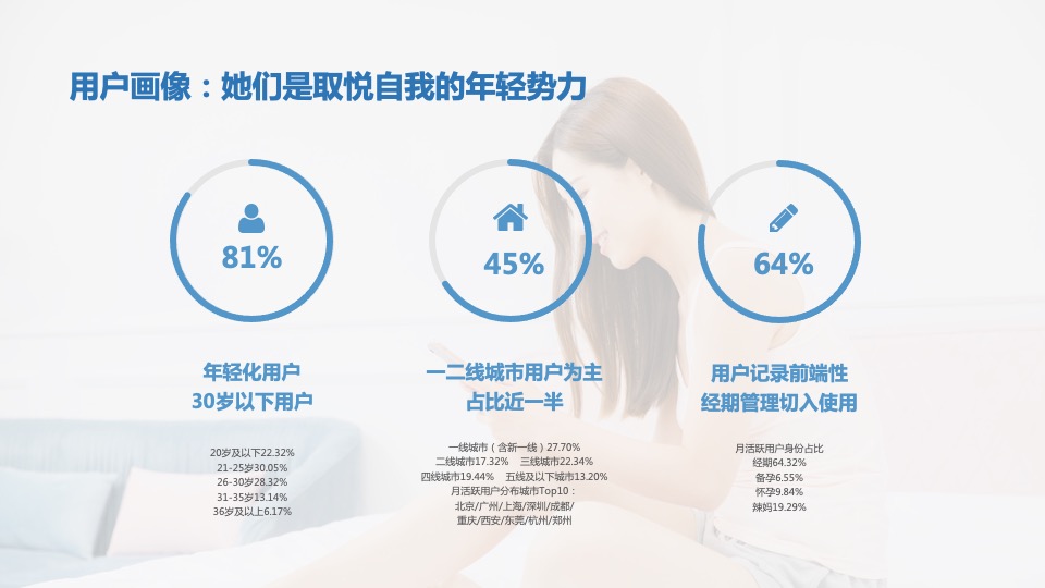 卫生巾品牌 x 美柚年度合作方案