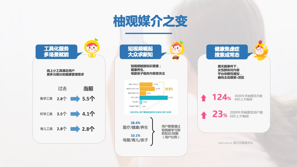 卫生巾品牌 x 美柚年度合作方案